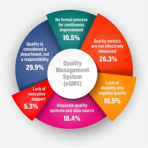 Electronic Quality Management System Examples に対する画像結果