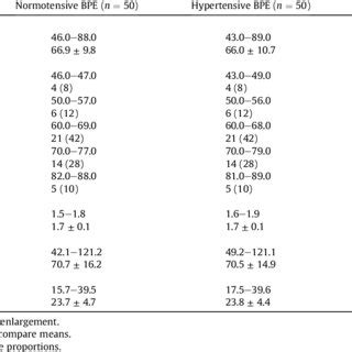 Toradh íomhá ar Bio Study Chart