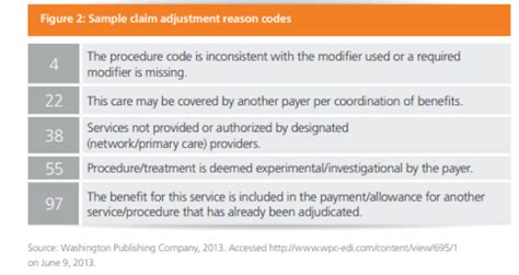Toradh íomhá ar F0077 Billing Code Error TMHP