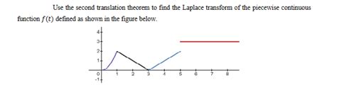 Afbeeldingsresultaten voor Graph Translation Theorem Mathway