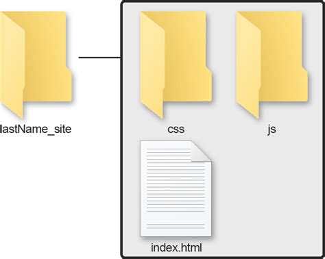 Toradh íomhá ar Draw Folder Structure