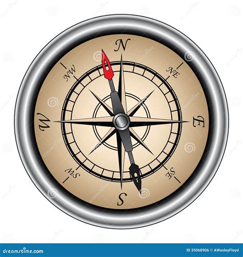 Image result for Navigation Direction Compass