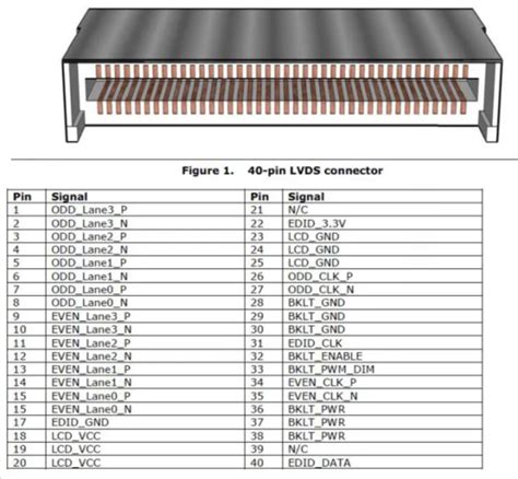 Toradh íomhá ar IDE 40-Pin Header Pinout