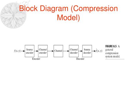 Image result for Image Compression Block Pattern