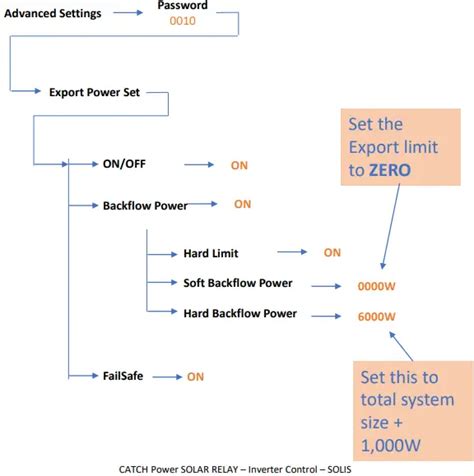 Image result for Control Inverter Exor