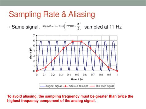 Toradh íomhá ar Example of Too Low Sample Rate