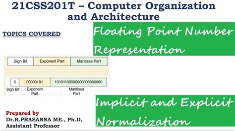 Image result for Floating Point Normalize
