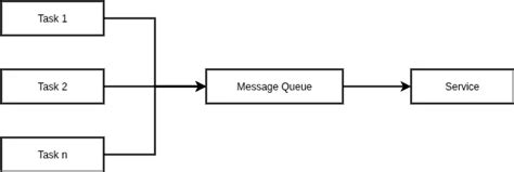 Toradh íomhá ar .Net Thread Pool