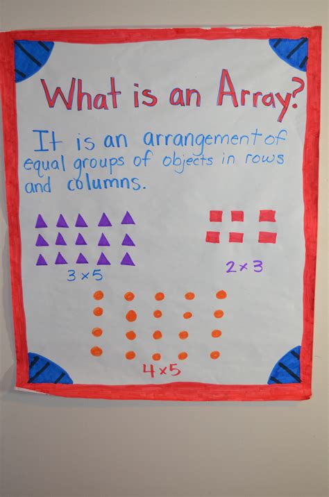 Image result for What Is an Array in Multiplication