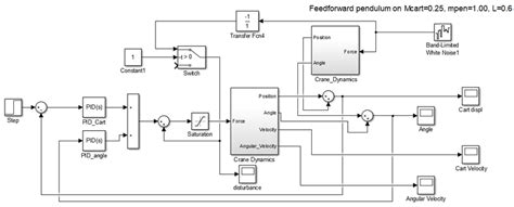 Afbeeldingsresultaten voor Simulink Feedback Loop
