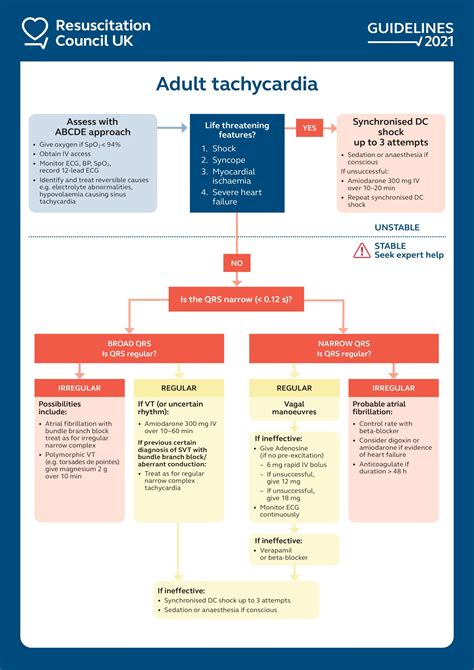 Atls Fast に対する画像結果