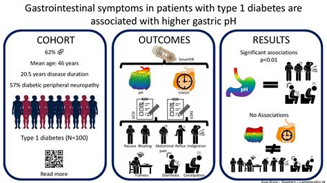 Image result for Graphical Abstract Template