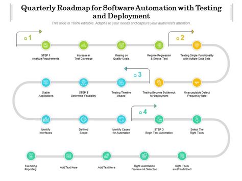 Image result for SW Testing Road Map