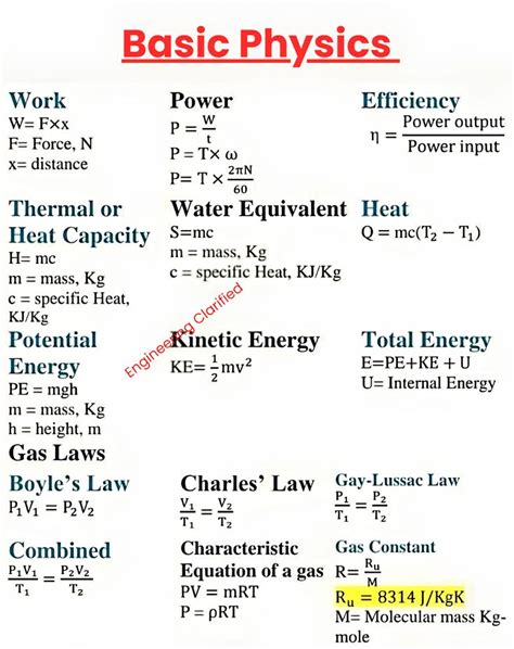 Image result for Basic Physics Formula Chart