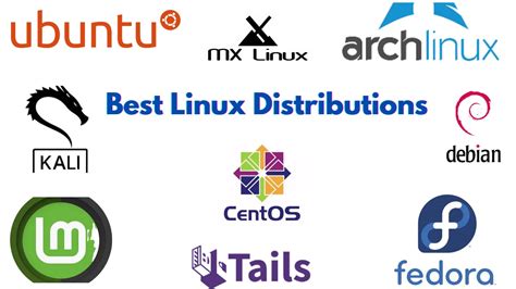 Image result for Linux Distro Types