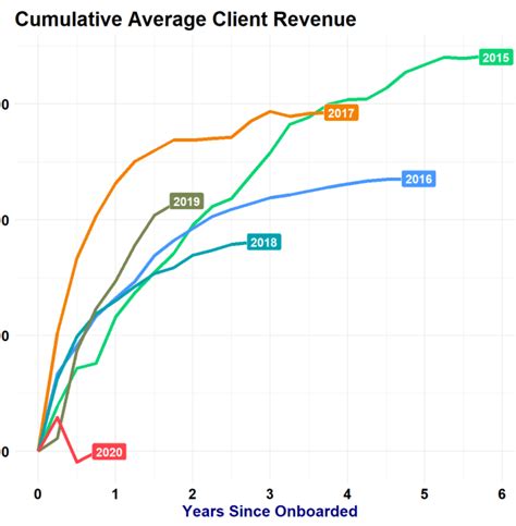 Image result for Python Pandas Cumulative Plot
