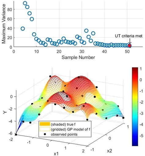 Image result for Chemical Reaction Bayesian Optimization Science