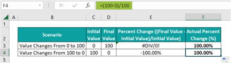 Image result for Percentage Change Formula Excel