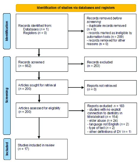 Afbeeldingsresultaten voor Systematic Review Checklist