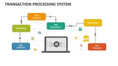 Image result for Contoh Transaction Processing System Pendidikan