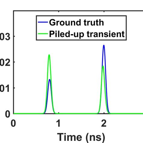 Lidar SPAD Array TCSPC に対する画像結果