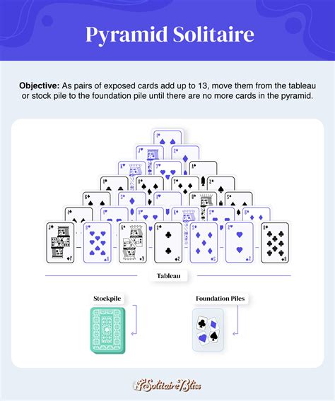 Playing Card Games Solitaire కోసం చిత్ర ఫలితం