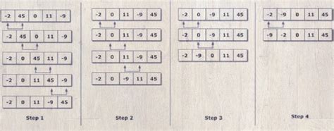 Image result for C Programming Bubble Sorting