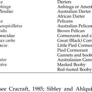 Image result for Maximum Likelihood Tree Logo