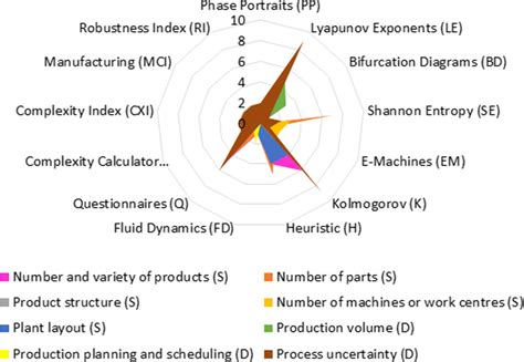 Image result for Different Approach Break Down