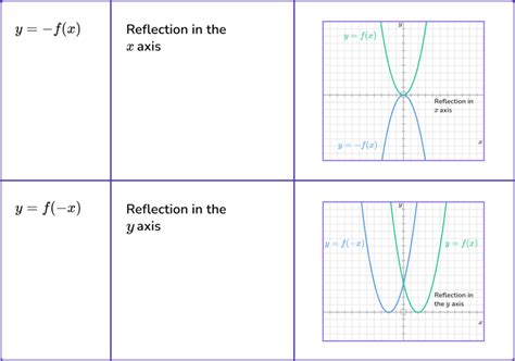 Recognising Graphs GCSE Maths に対する画像結果