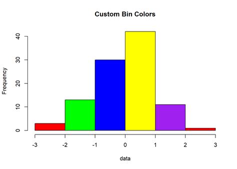 Image result for Histplot Color