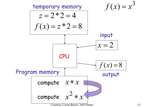 Toradh íomhá ar Computer Theory Problems