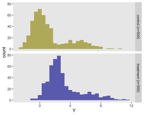 Image result for Randomization Simple