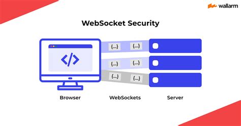 Image result for WebSocket SSL