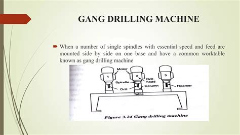 Image result for Tapping Using Boring Tool