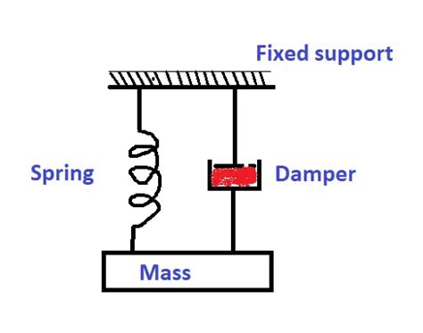 Image result for Damping Spring System Small