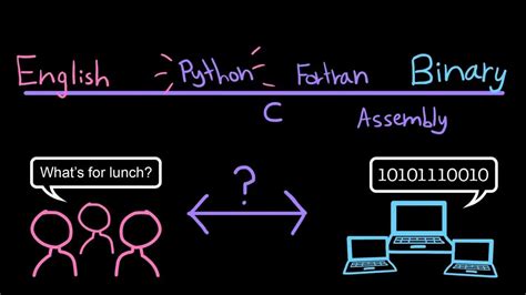 Image result for Simple Definition of Computer Science