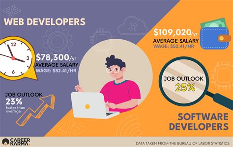 Image result for Boot Camp Full-Stack Developer