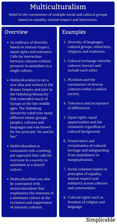 Image result for Multiculturation Examples