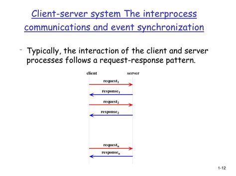 Toradh íomhá ar Interprocess Communication and Synchronization