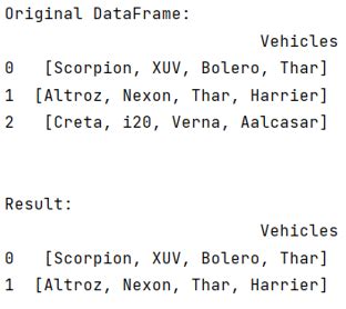 Image result for Python List Contains