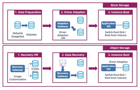 My Cloud Boot に対する画像結果