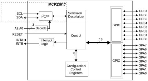Image result for MCP Arduino