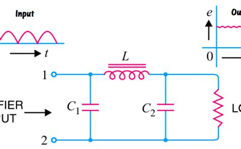 Pi LC Filter vs Pi RC Filter に対する画像結果