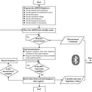 Image result for Device Code Flow Diagram
