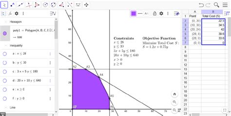 Image result for Linear Problem Solving