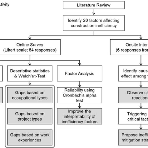 Research Workflow Example に対する画像結果