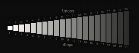Toradh íomhá ar Camera Sensor Dynamic Range