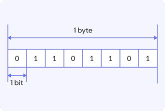 Example of Byte に対する画像結果