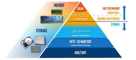 Image result for Memory Capacity DIMM Diagram